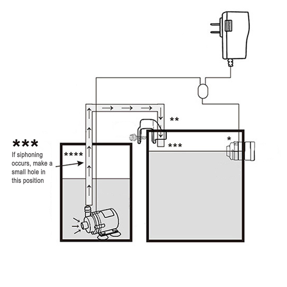 Automatic Aquarium Water Voeg  - огляд і ціна Marine Aquarium Water